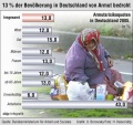 Armut-in-Deutschland.jpg